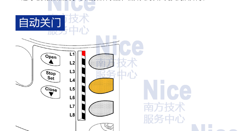 快速工业门
