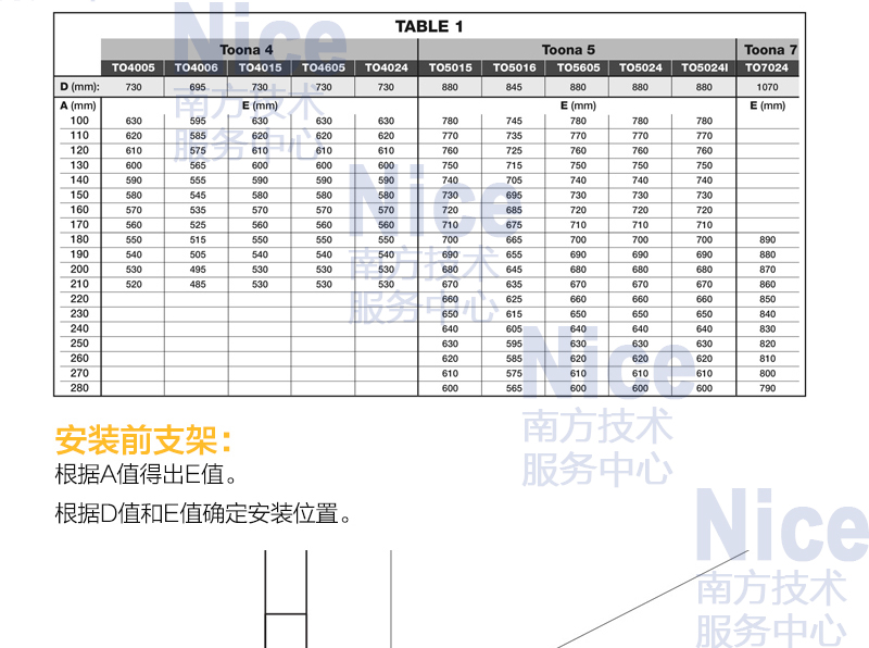 快速工业门电机